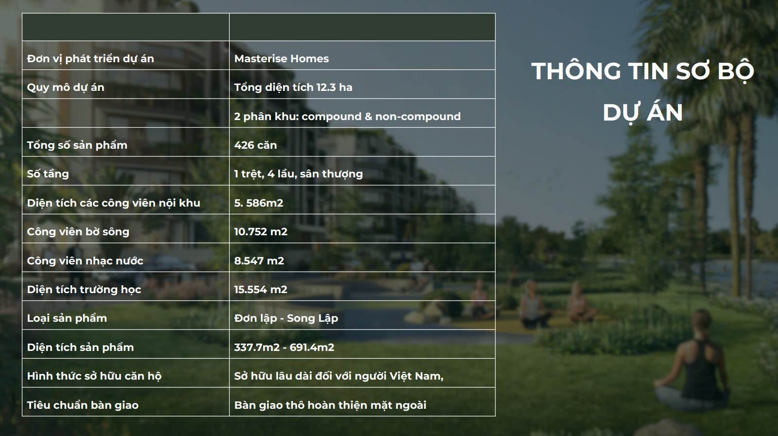 Thông số khu Biệt thự, Villa Vườn Globacity